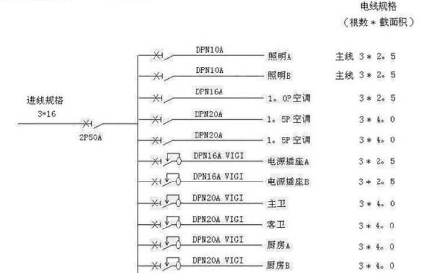 電線估算口訣，學(xué)會受益終身！